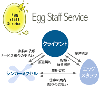 Egg Staff Service
